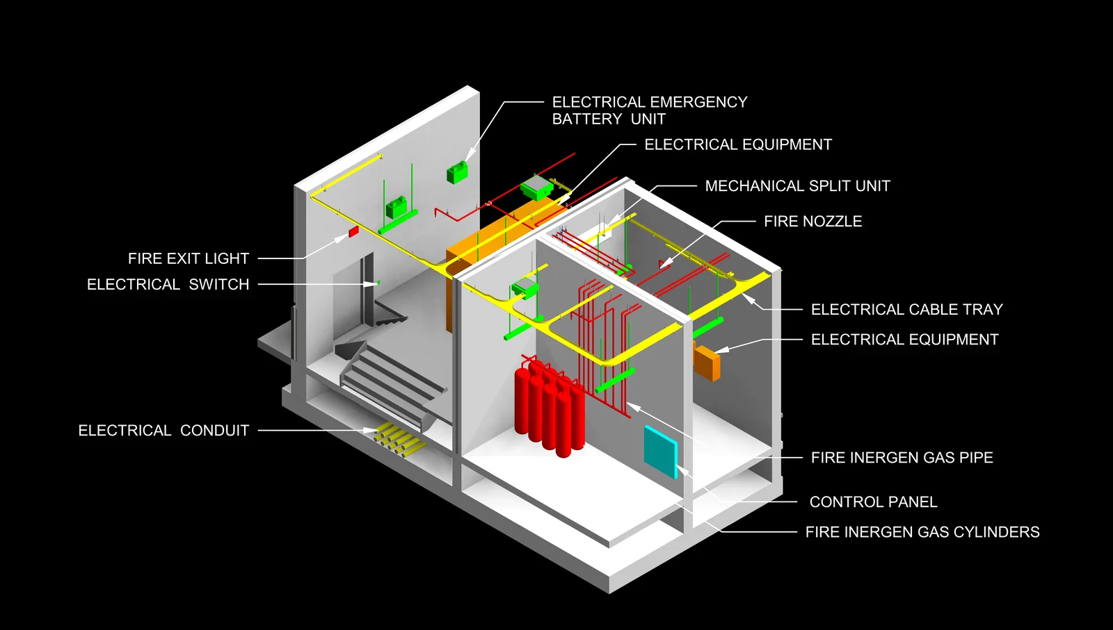 Electrical Design