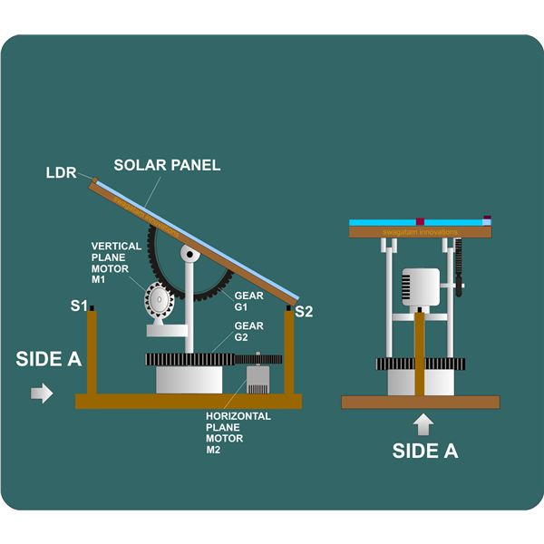 download test drive solar