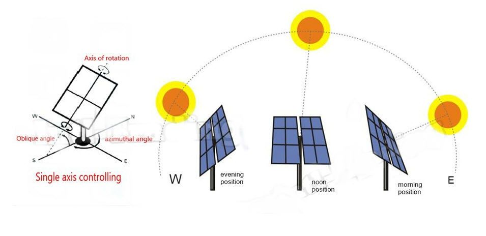 Block Diagram Of Single Axis Solar Tracker