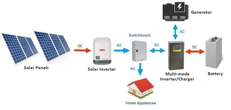 download extra solar panel components for multisim 14.1