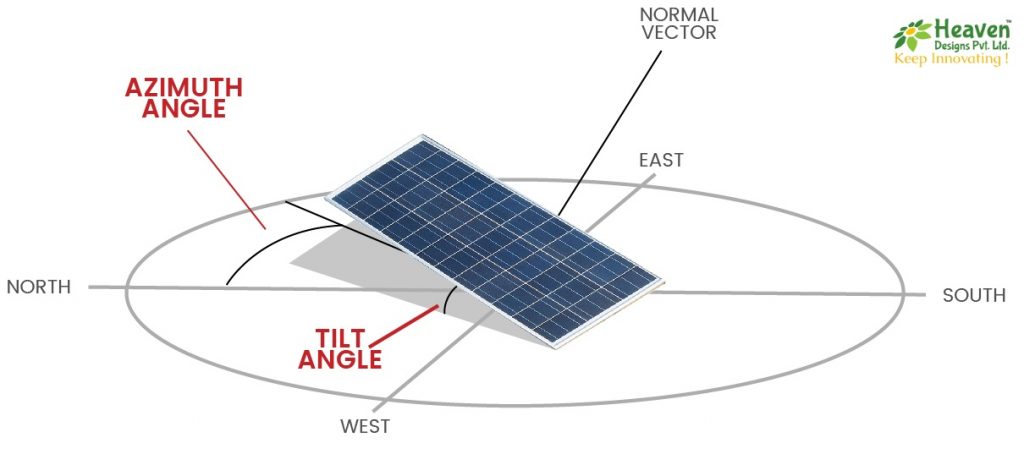 Solar Azimuth