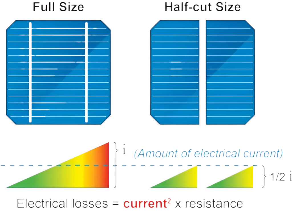 Full-Cut vs Half-Cut Solar Cell Efficiency