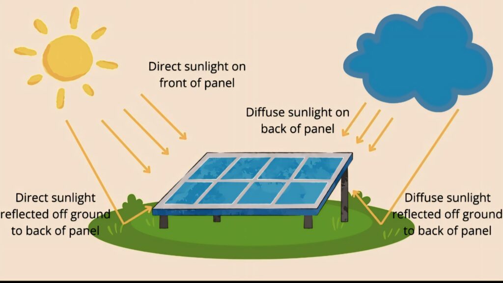 How Bifacial Solar Panel Work