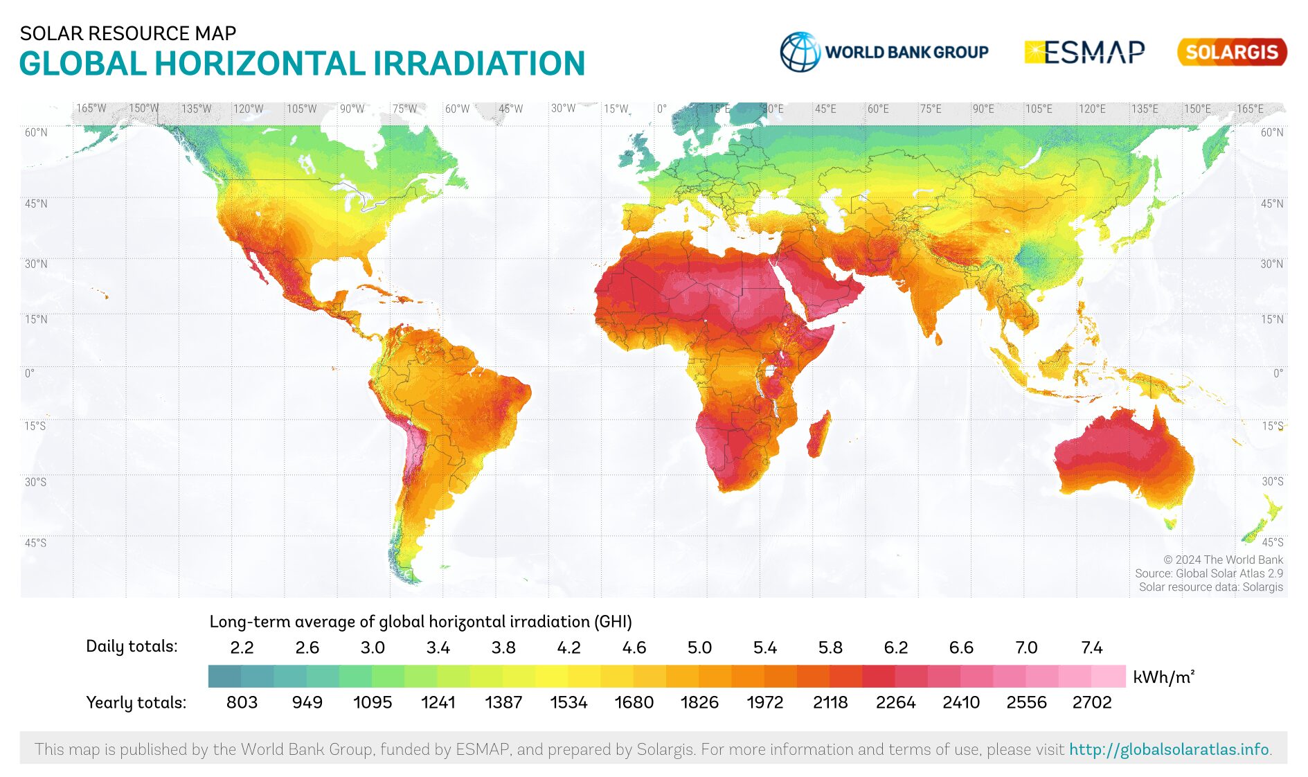 Global Horizontal Irradiation