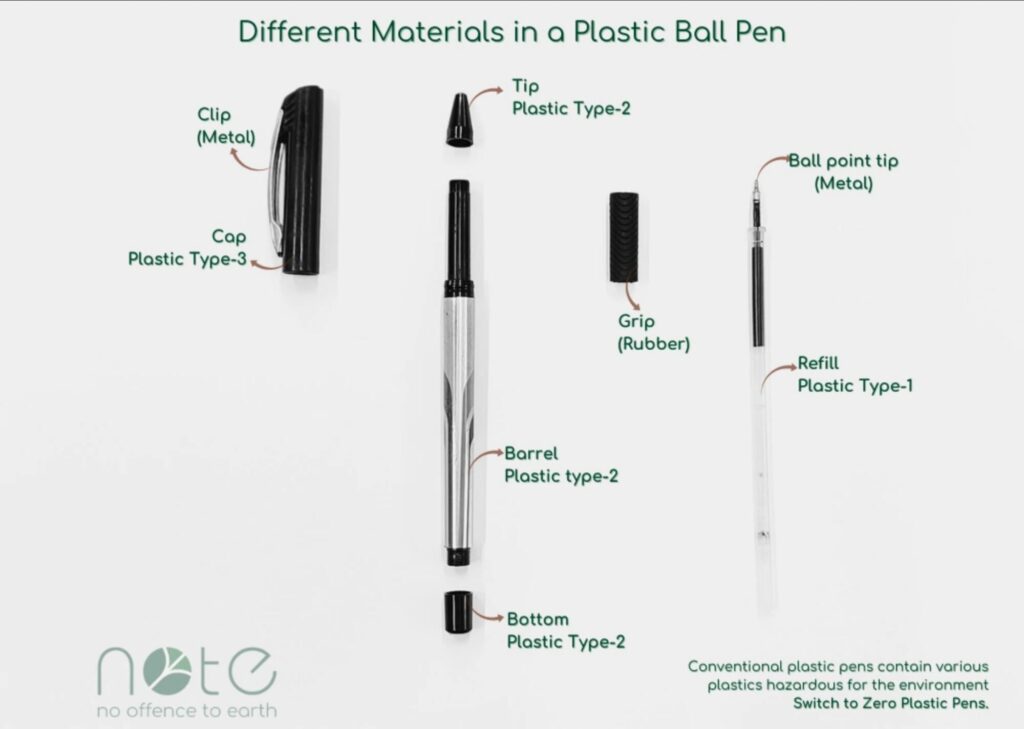 Different Materials in a Plastic Ball Pen