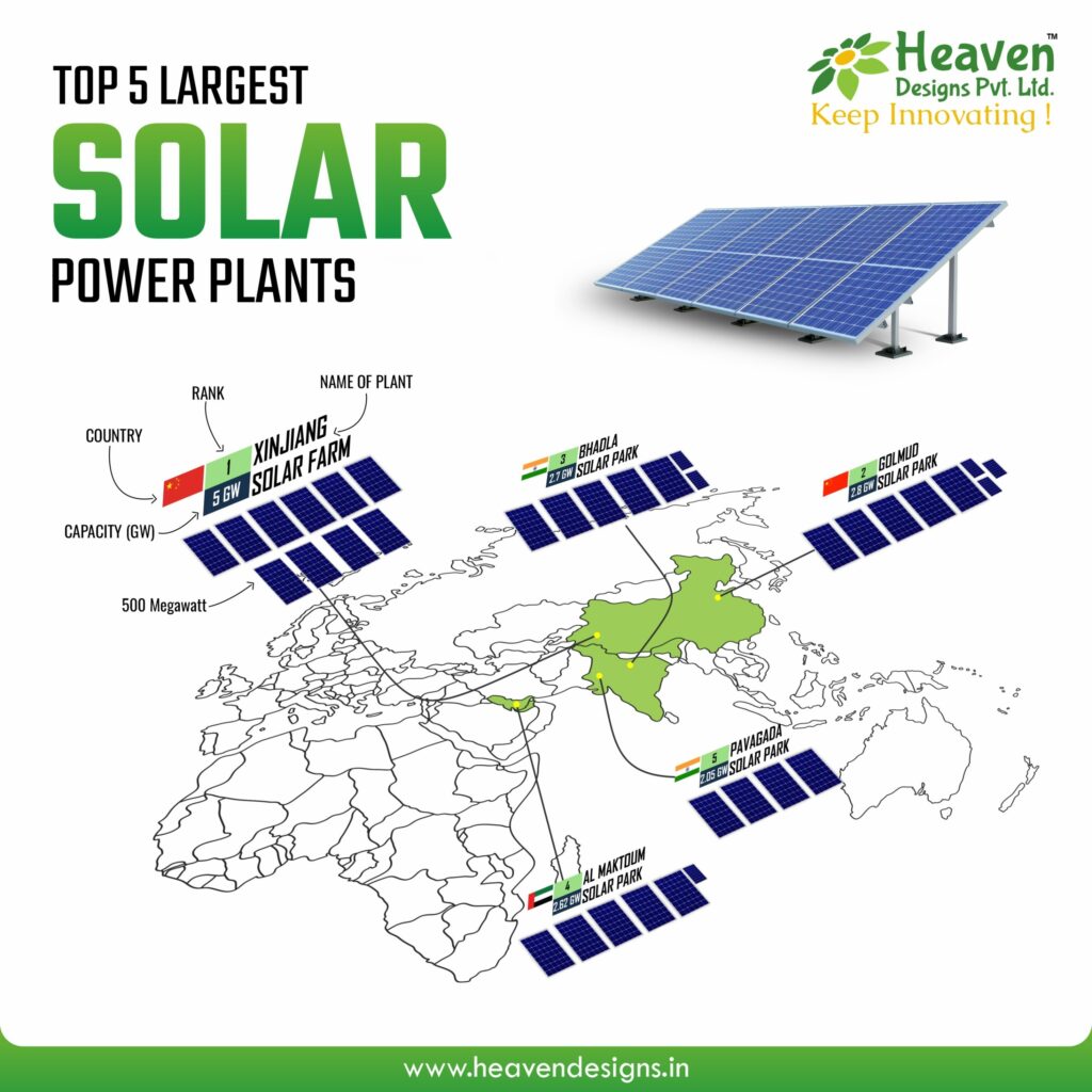 Top 5 Largest Solar Power Plants of The World