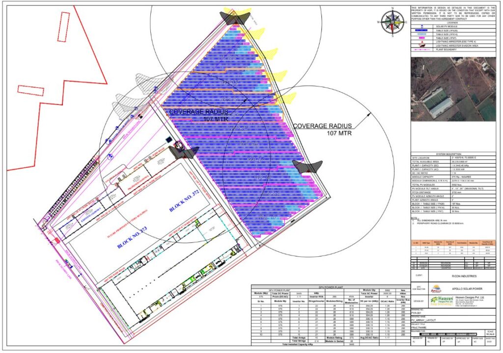 HT Side and LT Side Designing