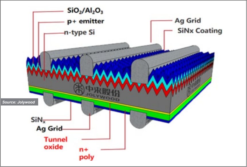 TopCon Solar Cell Structure