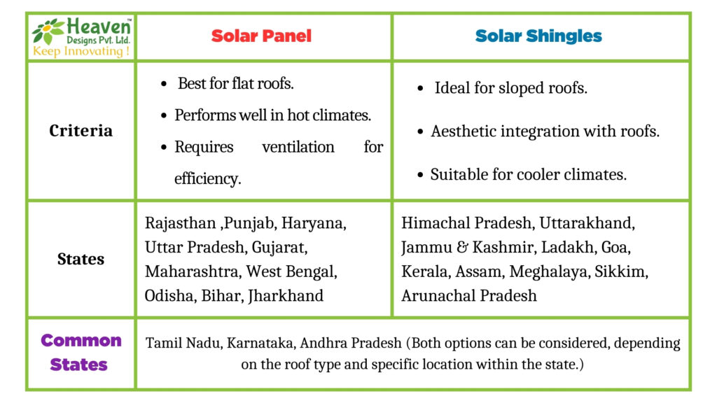 Solar Shingles vs Solar Panels Differences