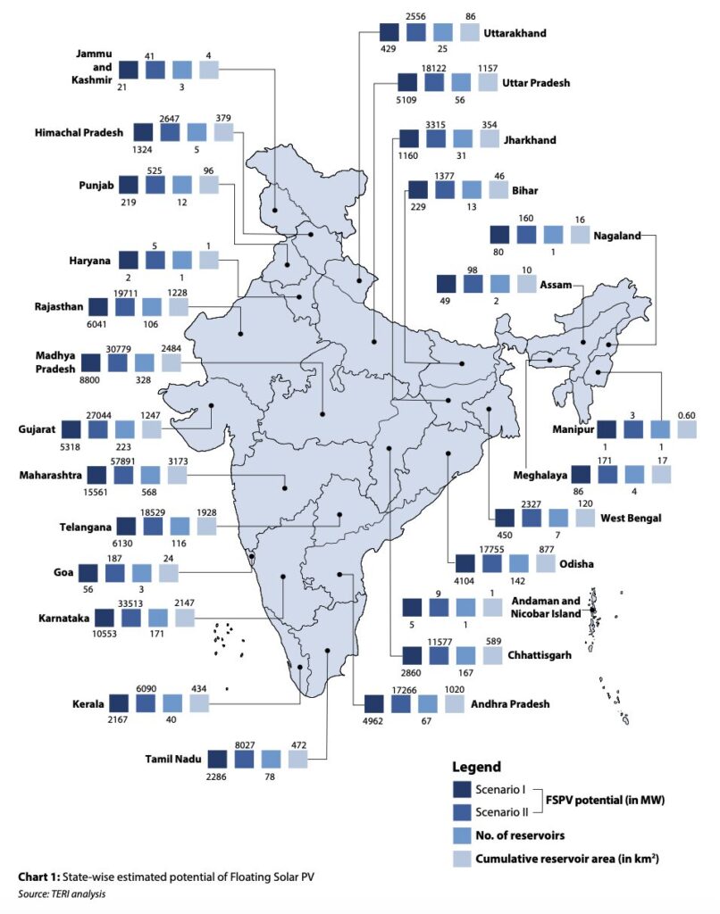 State-wise estimated potential of Floating Solar PV