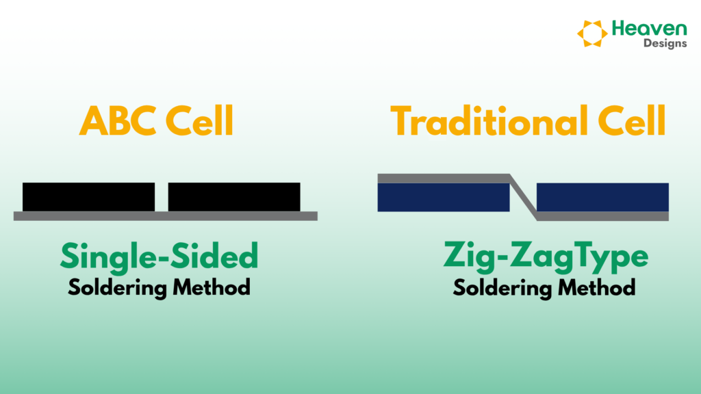 ABC Cell vs Traditional Cell Soldering Method